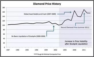 钻石市场价格波动因素探究报告怎么写