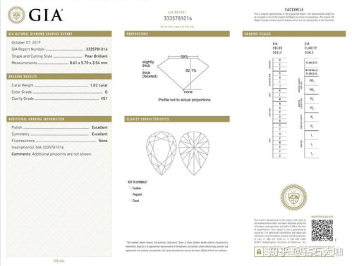 GIA钻石等级：定义、分类与评估
