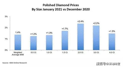 国际钻石价格指数最新变动：洞见市场趋势与未来预期